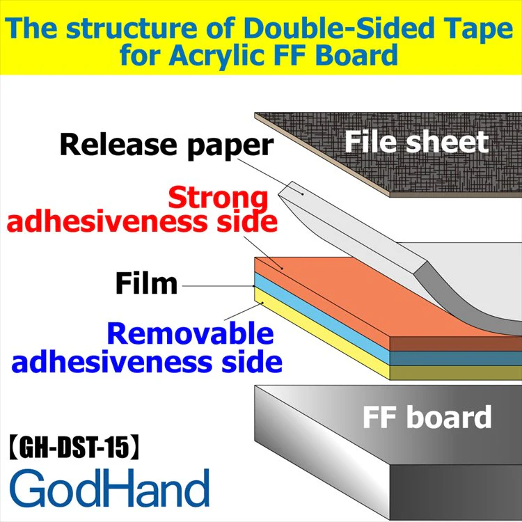 GodHand - Acrylic Sanding Board and Double Sided Tape 15mm Set - Image 6