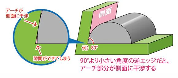 GodHand - GH-KF-5-S Kamaboko File Half Rounded File - Image 3